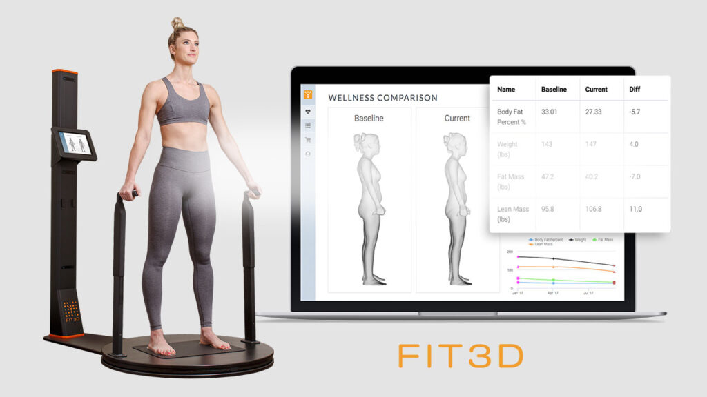 Fit3D Report